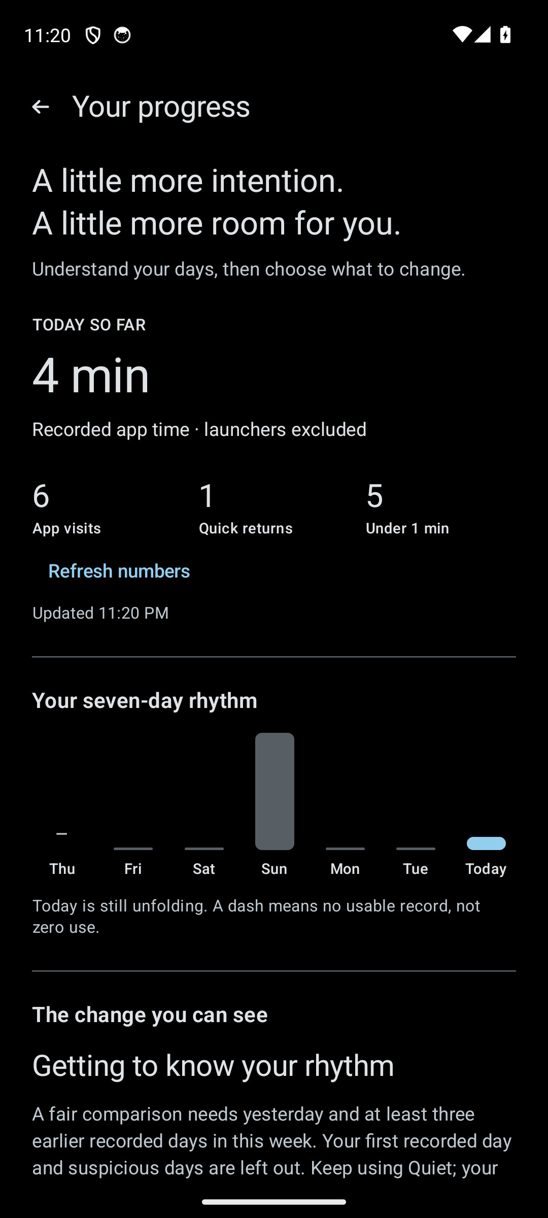 Quiet progress screen showing app time, visits and a seven-day rhythm
